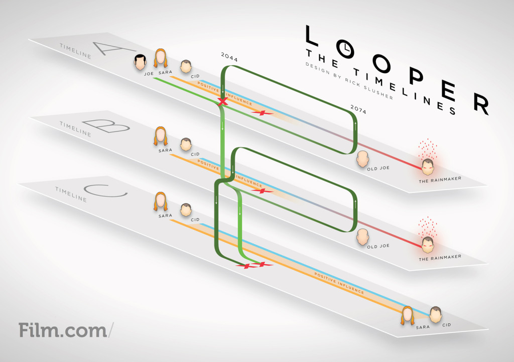 Looper Infographic