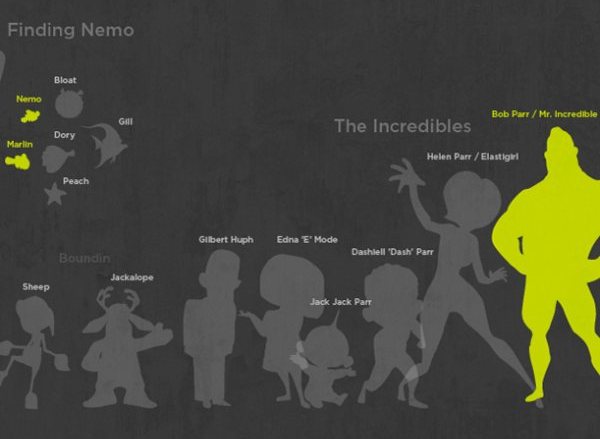 Pixar infographic