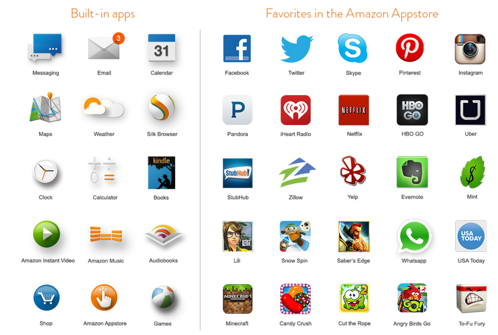 Amazon Appstore