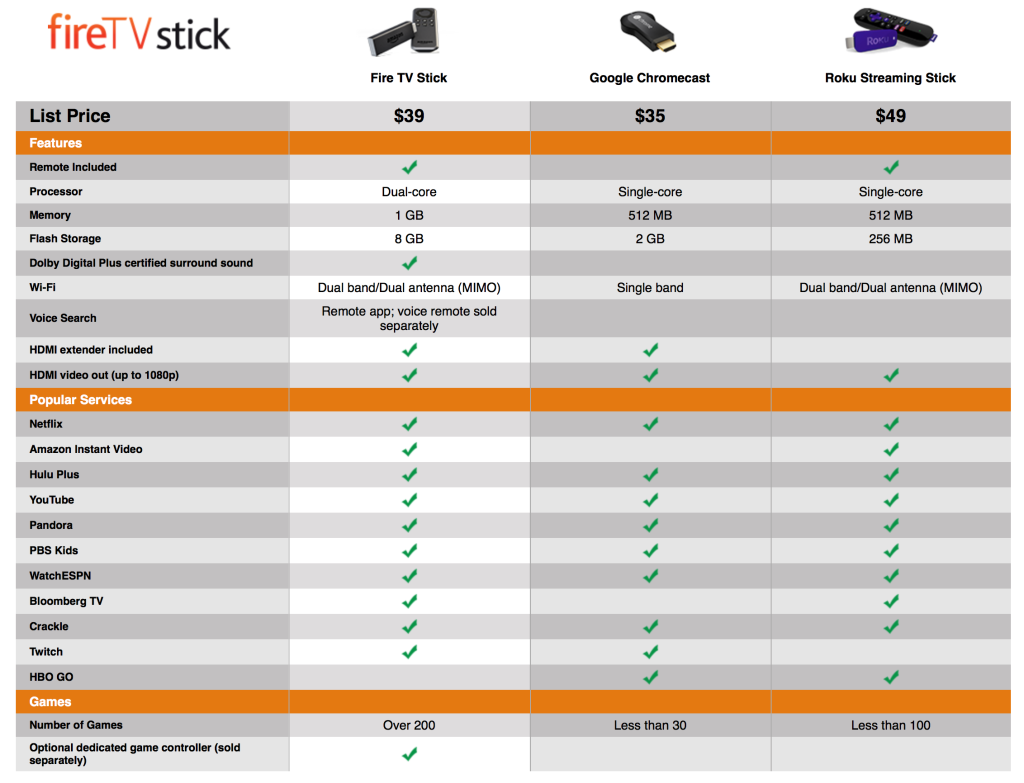 amazon-firetv-stick-comparison